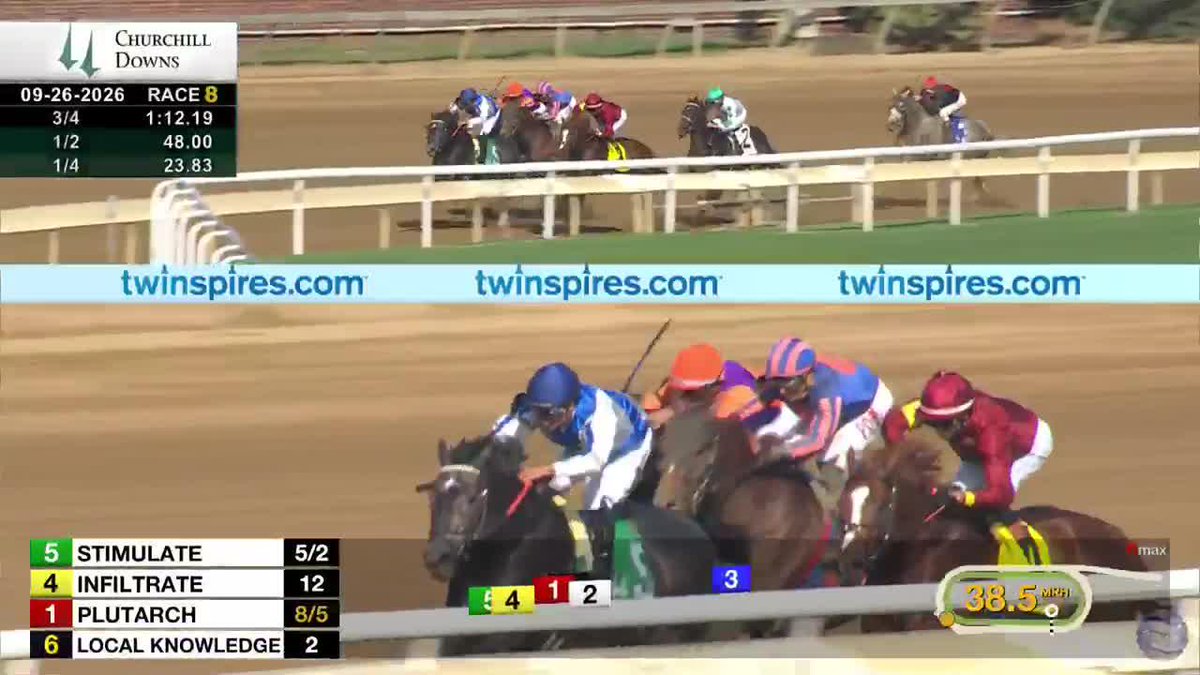 𝗣𝗟𝗨𝗧𝗔𝗥𝗖𝗛 authored a masterpiece in the 5th running of the Bourbon Flight Stakes. A powerful move under jockey Francisco Arrieta set the stage before he poured it on late. HOF Bob Baffert trains the 3y/o colt by Spendthrift Farm's Into Mischief. #TwinSpiresReplay