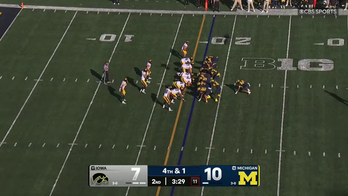 The Iowa defense stands up on 4th down. 😤