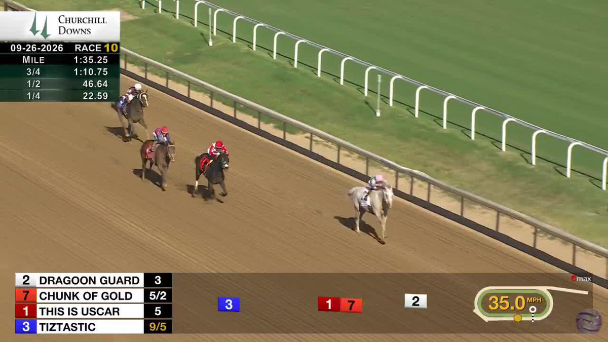 ๐๐ฅ๐๐๐ข๐ข๐ก ๐๐จ๐๐ฅ๐ went on the offensive! โ๏ธ The Juddmonte homebred powered away from the field to win the 13th Lukas Classic G2 Churchill Downs. Thatโs 6 wins today for Tyler Gaffalione & back-to-back stakes wins for Brad H. Cox Racing! ๐ #TwinSpiresReplay