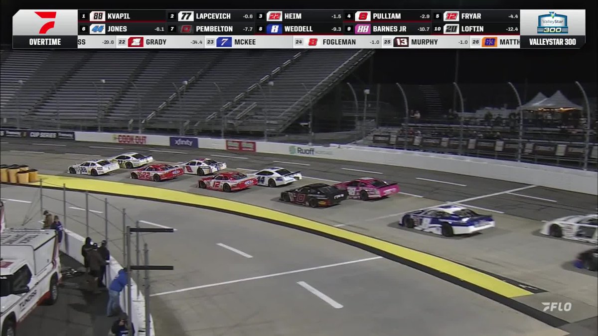 🏁 Caden Kvapil joins his brother as a ValleyStar Credit Union 300 winner at Martinsville, while there's carnage for second place! #VSCU300 | September 25-26 | Live on FloRacing 📺
