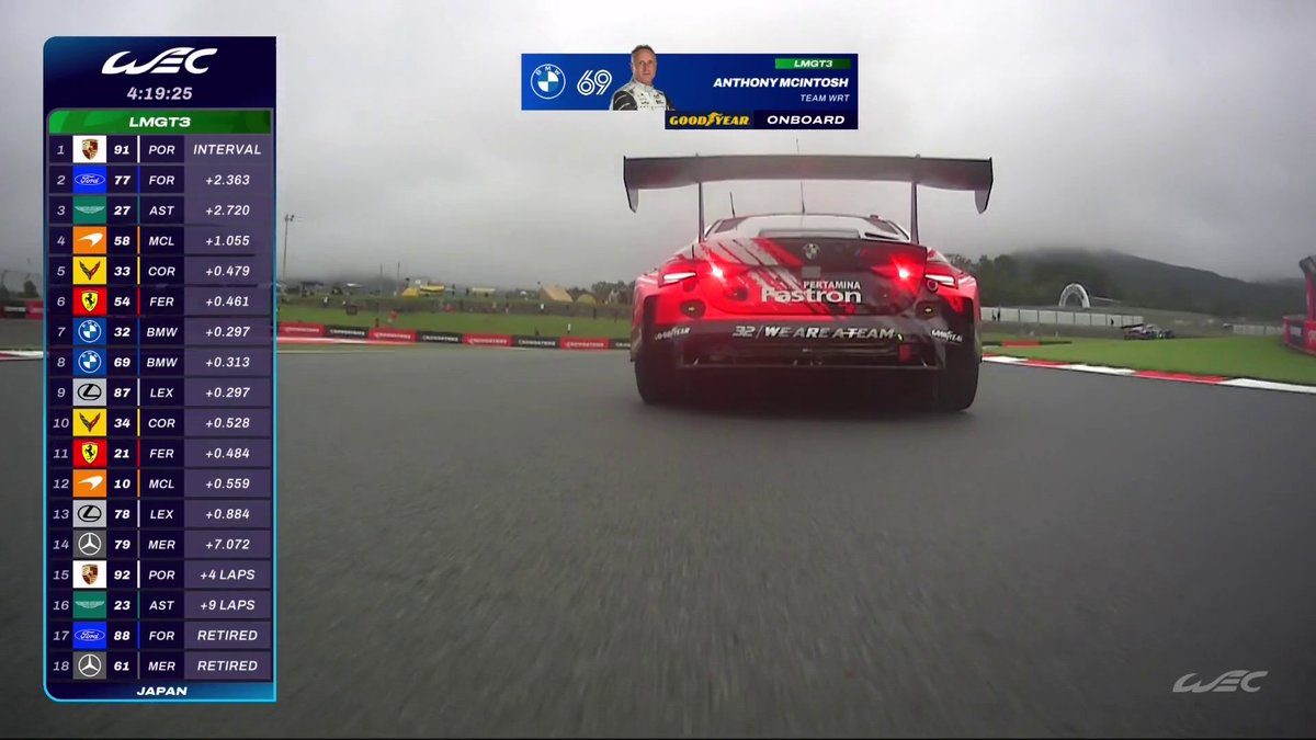 INSANE bumper-to-bumper driving from BMW ๐คฏ A 4-wide LMGT3 pack powering down the main straight into TGR corner was not on our bingo card for today! Watch live on FIAWEC+ #WEC #6HFuji WRT - W Racing Team BMW M Motorsport