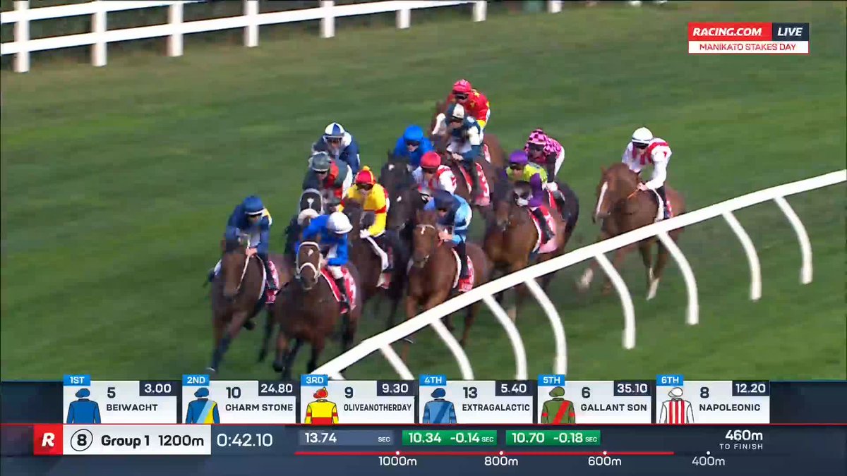 Manikato Stakes | Jimmysstar Jimmy! Jimmysstar drops from the clouds & returns to his brilliant best in the Manikato ⭐️ 📺 Ch. 78/68, Foxtel 529, Kayo or via our app REPLAYS: