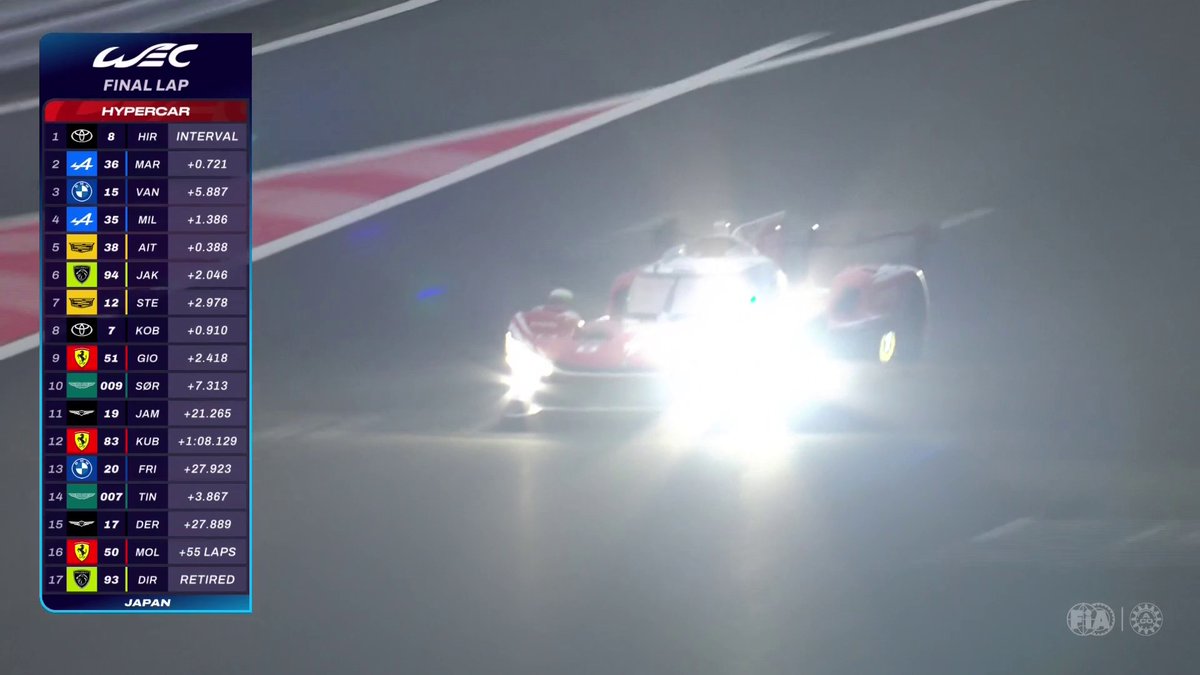 THEY’VE DONE IT: Home race victory for Toyota! 🏆🔥 The #8 TOYOTA RACING WEC crosses the line to win the 6 Hours of Fuji after fighting for every. inch. #WEC #6HFuji #Toyota