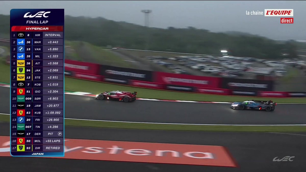 Énorme coup de Toyota sur les 6 Heures de Fuji : la n°8 s'impose de justesse devant l'Alpine n°36 et prend la tête du championnat ! #lequipeAUTO