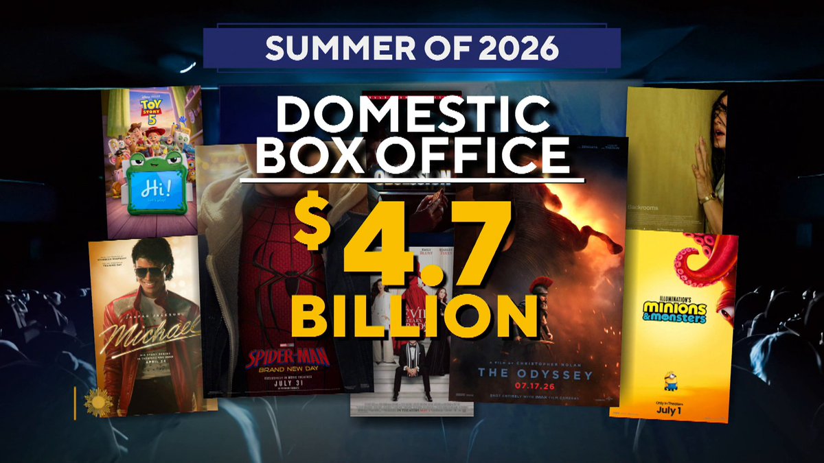 It's been a huge year at the box office. But two of Hollywood's biggest hits came with the smallest expectations: "Obsession" and "Backrooms," horror films directed by YouTube creators on tiny budgets, which each grossed hundreds of millions of dollars – prompting studios to search for other social media-savvy talent. Luke Burbank talks with Matthew Belloni (co-founder of Puck and host of "The Town" podcast), filmmaker Mark Vins (co-founder of the YouTube channel Brave Wilderness), and YouTube's Kim Larson about how creators with millions of followers can study what and how their audience watches, making YouTube a valuable new kind of film school.