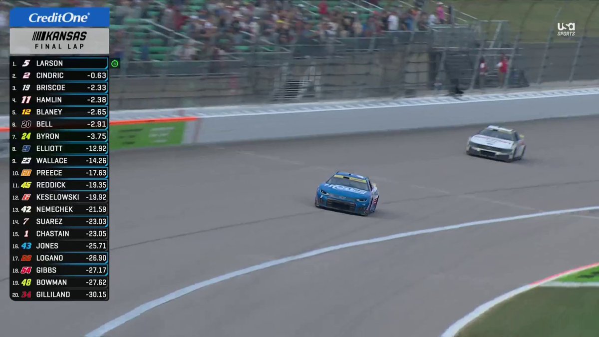 KYLE LARSON DOMINATES THE DAY AT KANSAS SPEEDWAY!! 🏁 🏆