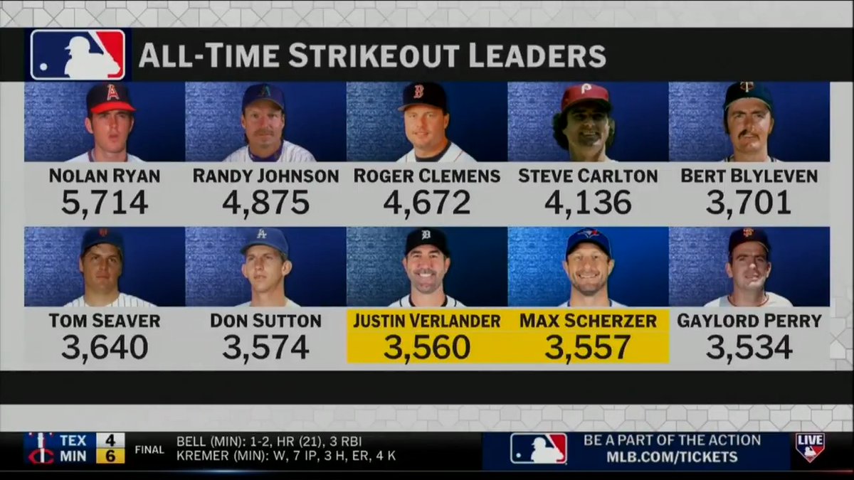 “The star of Game 162 was Max Scherzer. The star of Game 161 was Justin Verlander.” These two all-time legends put out incredible performances to finish the season 👏
