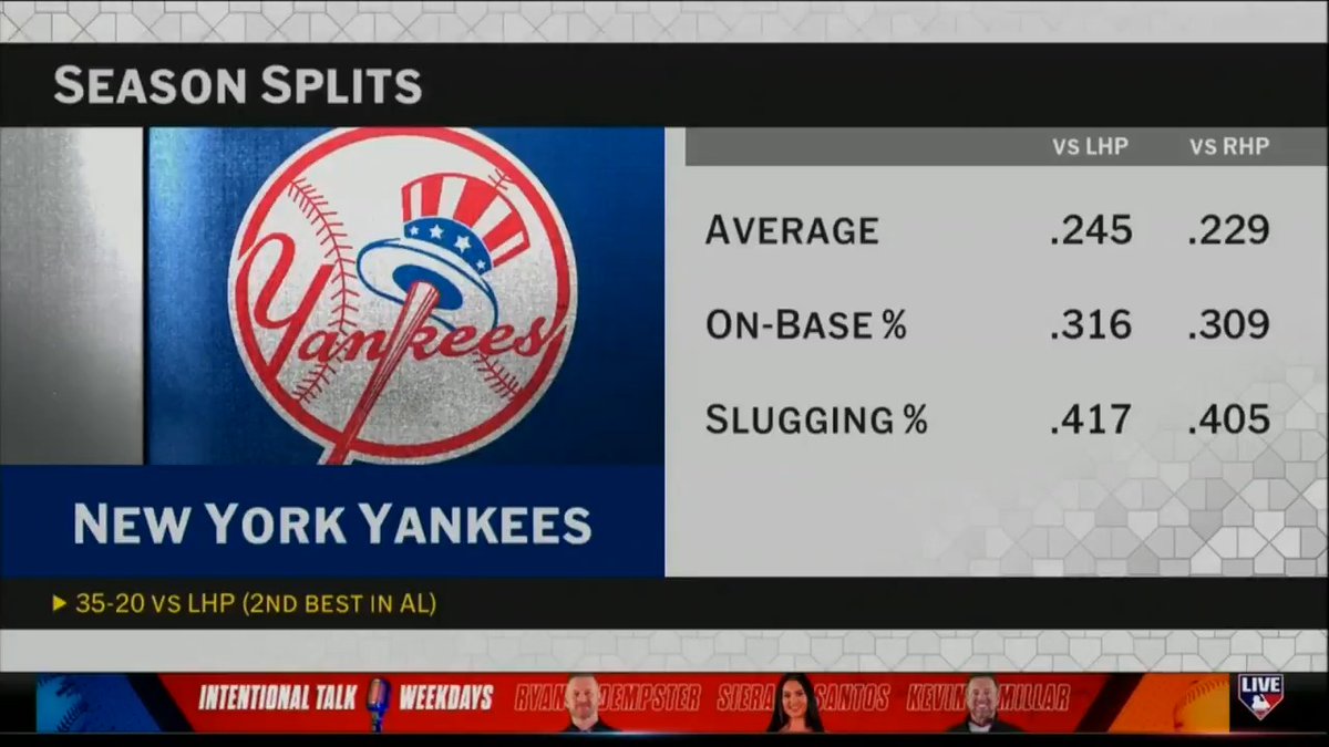 Yankees. Red Sox. Postseason baseball. #MLBTonight previews the Wild Card matchup in the Bronx and the biggest questions facing both teams.