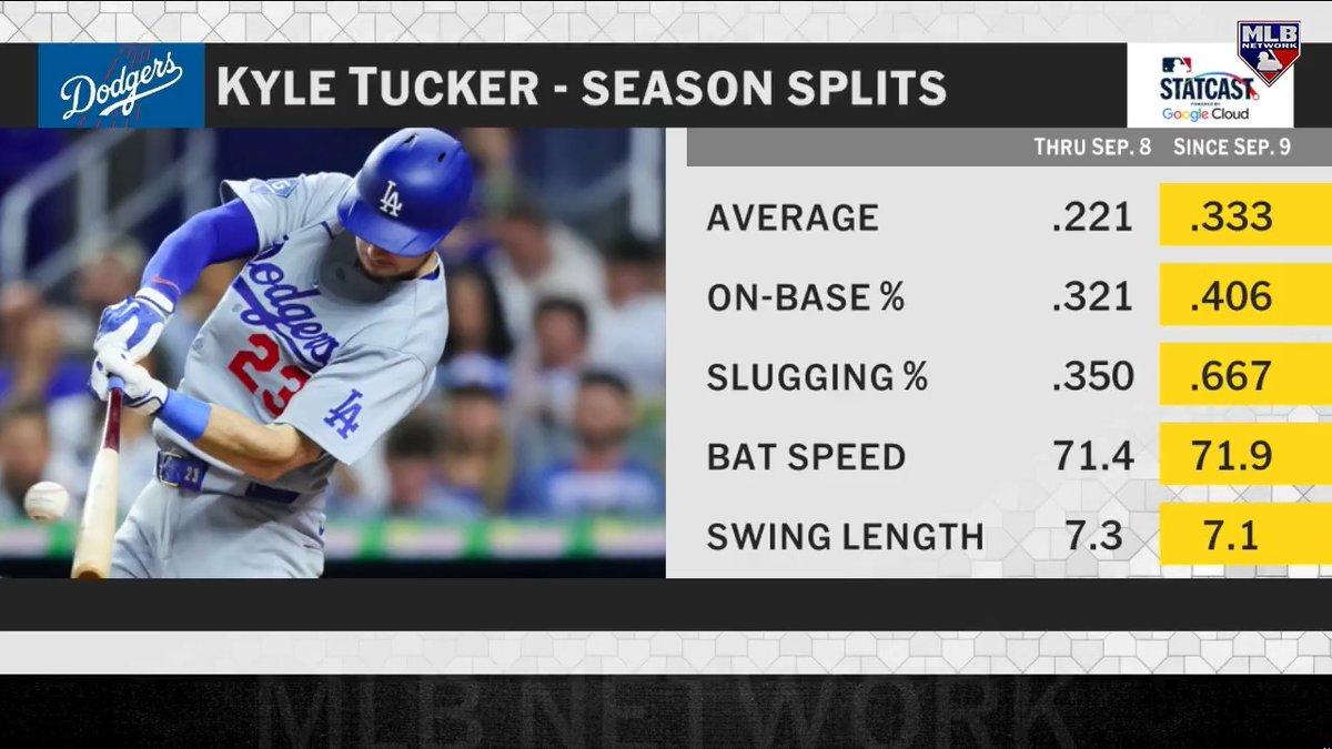 "I've got a feeling that this guy is going to come up big for them." - Tom Verducci on Kyle Tucker