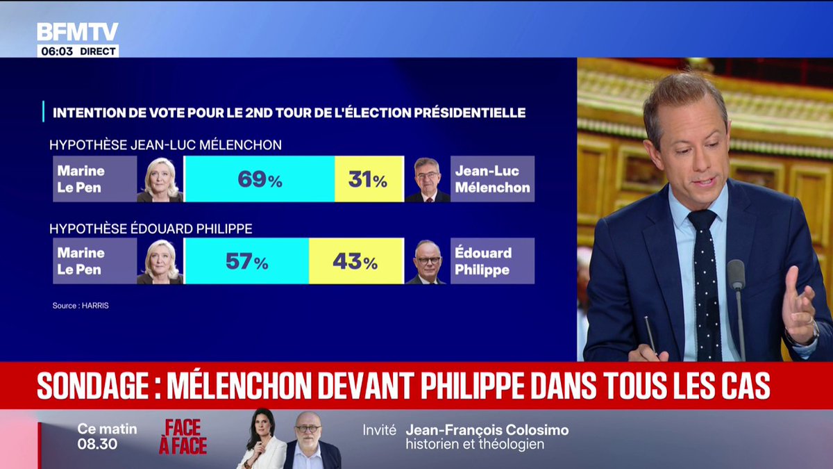 Présidentielle: Marine Le Pen continue de creuser l'écart dans les intentions de vote au second tour, selon un sondage Toluna-Harris interactive pour RTL et M6