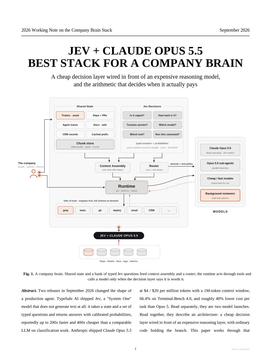 JEV + OPUS 5.5 IS INSANE FOR BUILDING A COMPANY BRAIN I pulled the whole architecture out of the TypeSafe and Anthropic docs and packed it into a 14-page PDF the 10 steps: 1. meet the pair > Opus 5.5 thinks, Jev decides, your code holds the branch 2. stop asking a text generator for a yes or no > Jev returns a typed answer with a calibrated probability in 0.44s for $0.00035 3. ask everything at once > Choice, Score and Noul run in parallel, so the fourth question costs almost nothing 4. branch on the number > 0.999 goes straight into the if statement. ~99% of turns end right here 5. stop routing blind > Opus 5.5 to Sonnet and back costs 5.84 against 3.32 for staying on 5.5 6. keep one context warm > cache reads at $0.20 per Mtok are 20x cheaper than a fresh load 7. escalate the hard part > the toughest 1% goes to Opus 5.5 with 1M context and 66.4% on Terminal-Bench 4.0 8. score every chunk on every query > keep whole, summarize or drop. the context gets rebuilt each turn 9. gate the actual command > every bash call gets classified before it runs, inside your own code 10. judge 100% of runs > $3.50 a day for 10,000 traces, and it matched the human label on all 500 decisions the result: a while loop that paid a frontier model for every tiny call turns into a brain that spends a fraction of a cent to notice and pays properly only when it has to think the person who brings this into their team walks into the budget meeting with the AI bill cut and the output up the PDF maps the company brain. the loop side of it - how Jev takes a Claude bill from $765 to $3 a month - is in the article below ↓