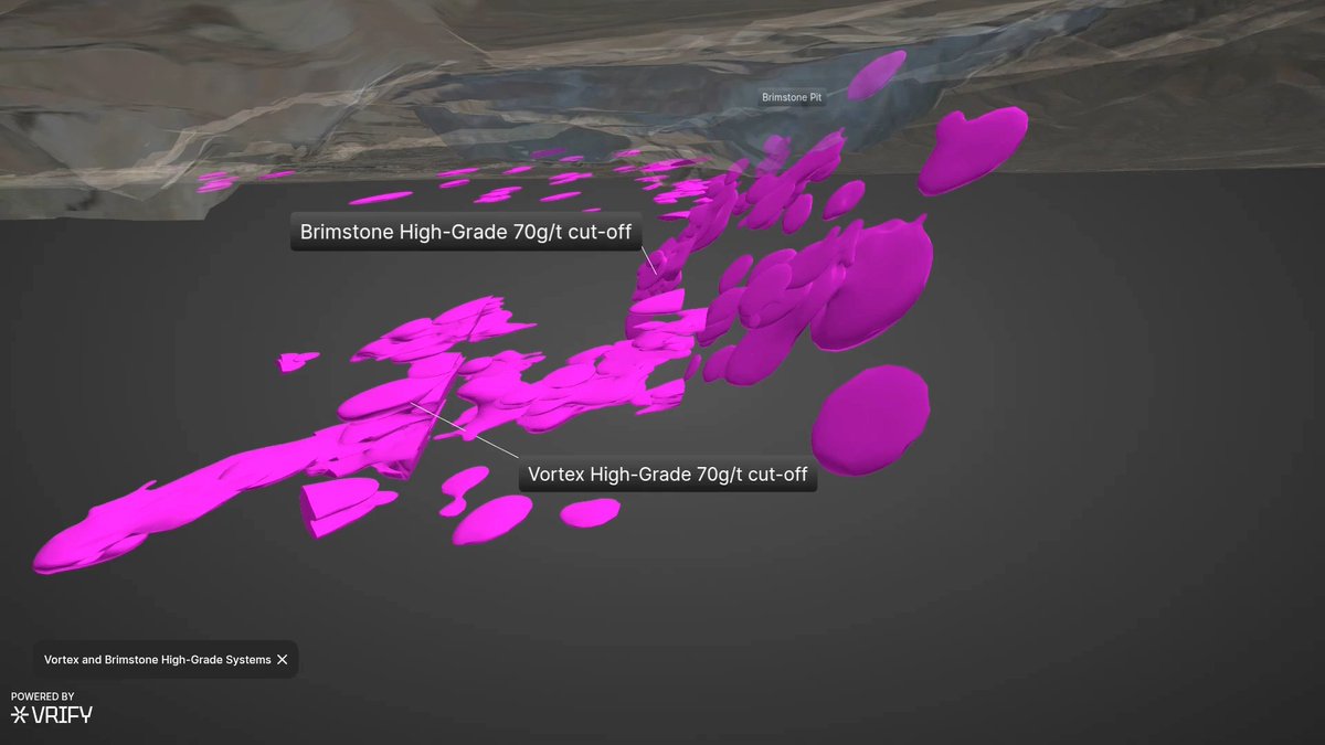 Vortex and Brimstone continue to expand with higher grades. Watch the latest results in 3D from the Hycroft Mine: $HYMC #silver #gold #mining