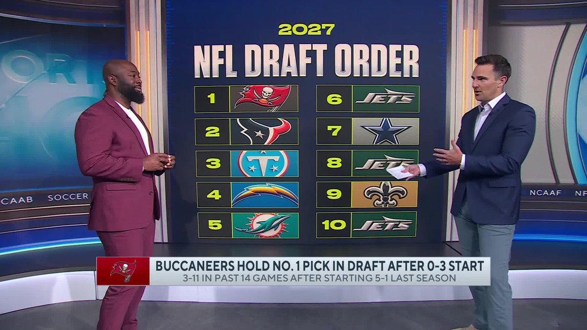 Buccaneers currently hold the No. 1 pick in the NFL Draft 👀 Ran Carthon: "This is prime spot for you to trade back and pull as many picks as possible." #justfootball
