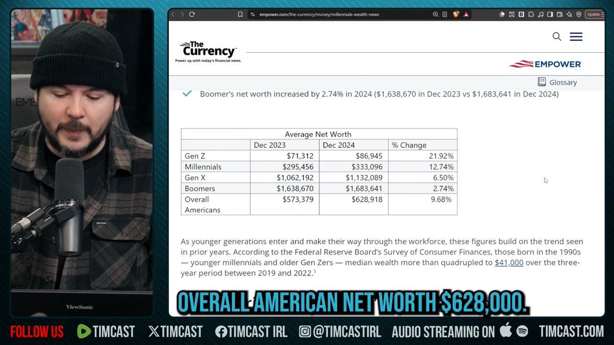 We're cooked. Here's the terrifying reality... Millennials' net worth should be much higher. And when boomers pass on, we're going to see net worth collapse on a massive scale.