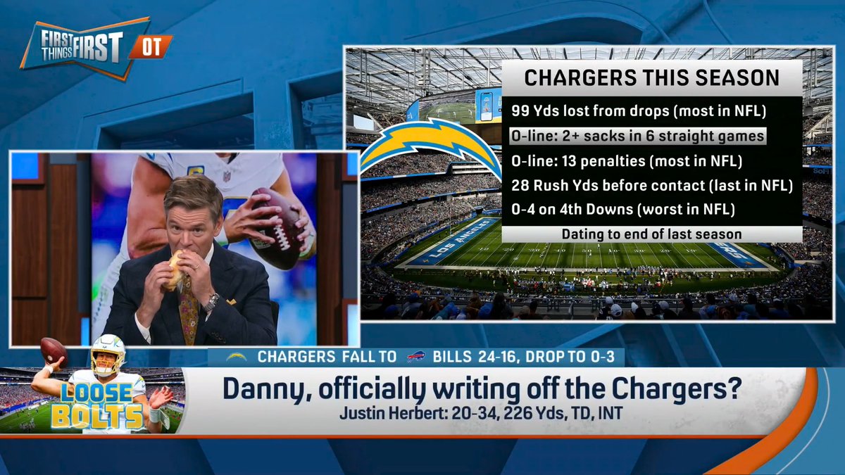 .Danny Parkins brought out some food in honor of Tom Brady calling Justin Herbert’s interception a meatball sub 🤣 “That’s my comfort food, but you know what else is comforting? That it’s not Justin Herbert’s fault. It’s just not.” nick wright did not like that answer 😅