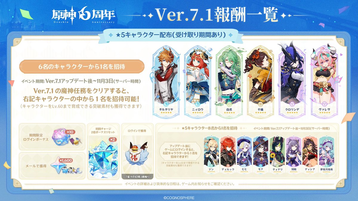 『原神』6周年おめでとう! 周年プレゼント配布中! ★5キャラクター2名を獲得できるチャンス! 詳細はゲーム内でチェック! CMナレーション:小林裕介