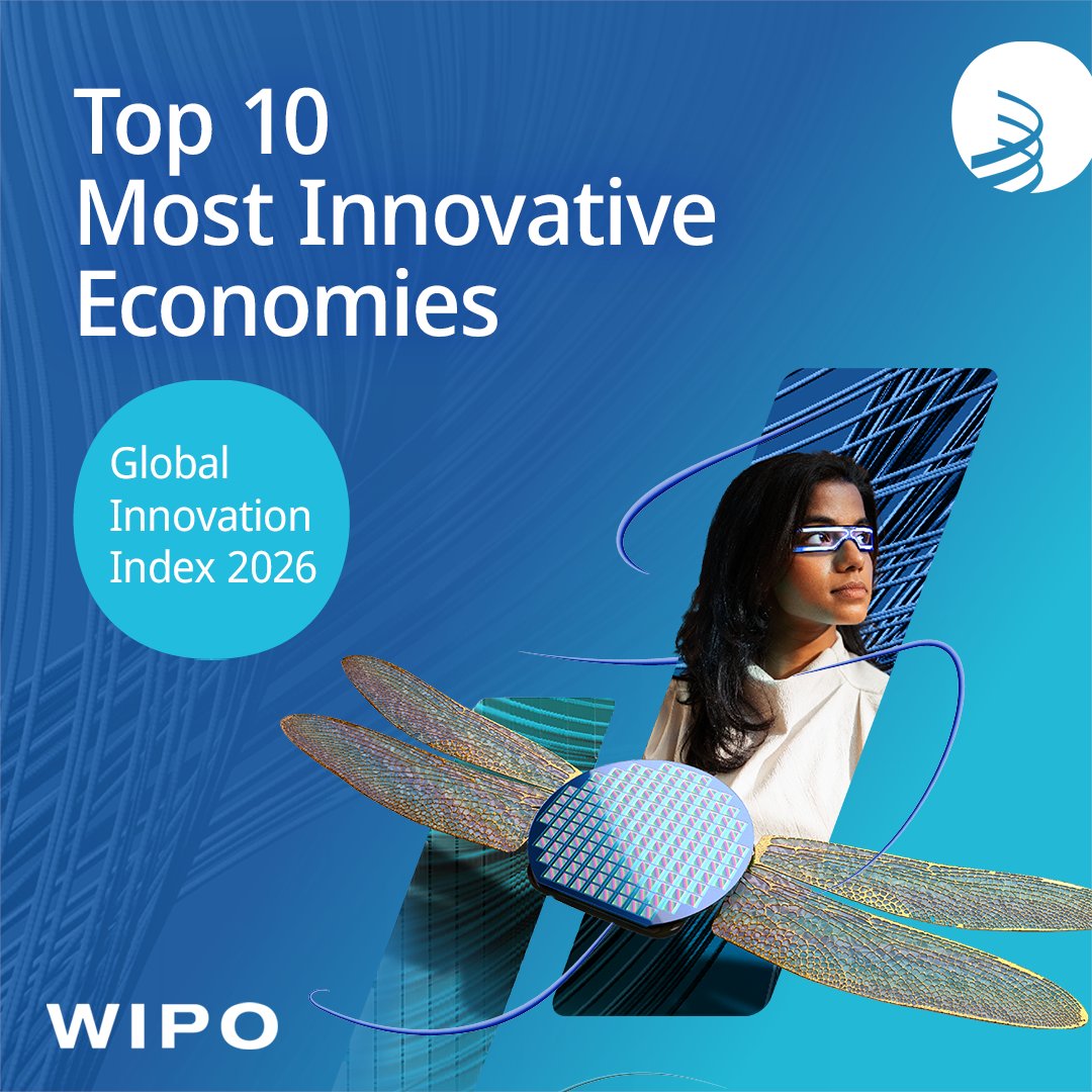 Which economies are leading in innovation? Switzerland 🇨🇭, Sweden 🇸🇪, the US 🇺🇸, Republic of Korea 🇰🇷 and Singapore 🇸🇬 top WIPO's Global Innovation Index 2026. The GII also finds that AI is reshaping innovation investments. More: #GlobalInnovationIndex