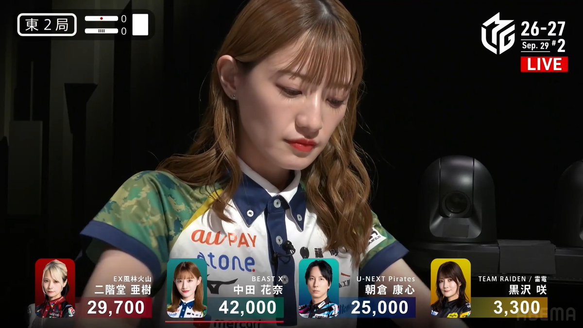 #Mリーグ 2026-27試合ダイジェスト📹 東2局 #中田花奈 選手の親跳満のアガリ！ -白卓- 索子のホンイツに進んだ中田選手 役牌ホンイツトイトイ赤1の聴牌にたどり着く！ ドラの🀆暗刻の聴牌となった黒沢選手から🀑を捉える！ 18000のアガリでトップ目に浮上！ 👇動画タップで今すぐ無料視聴