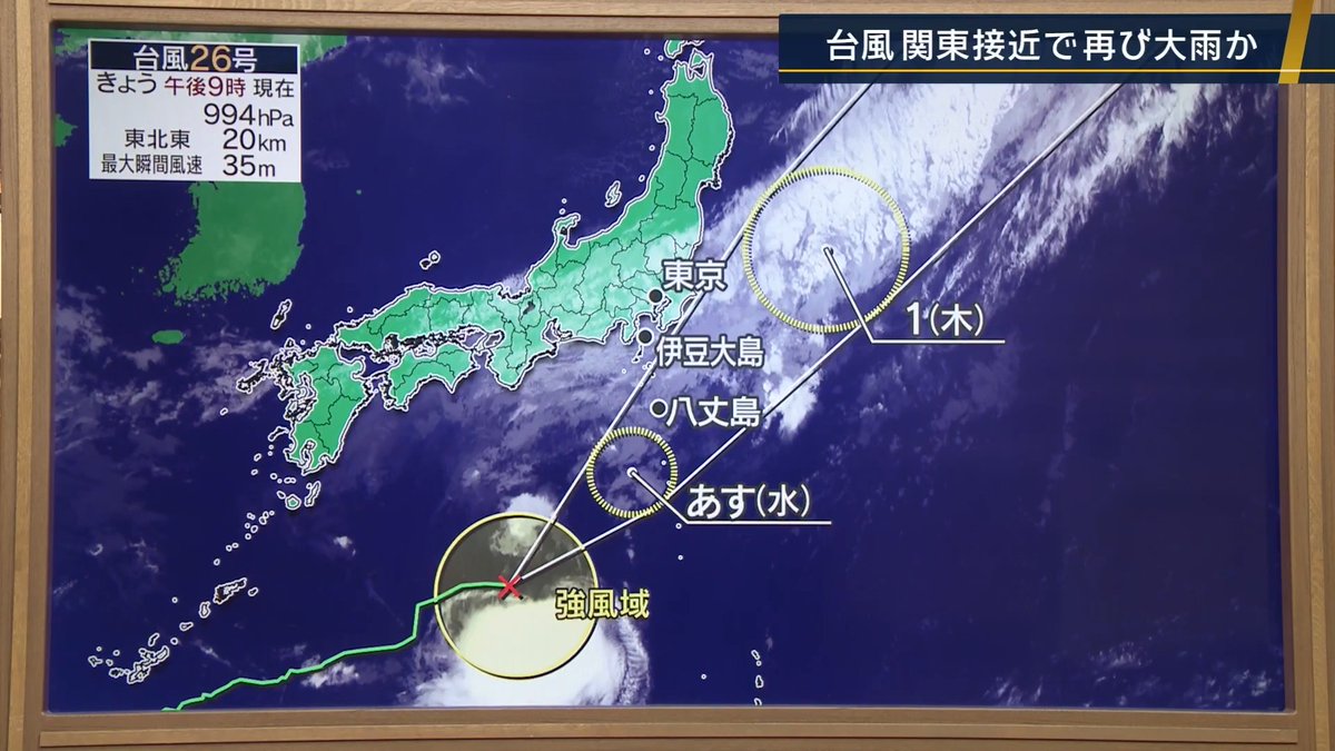 【台風26号が関東に接近か】千葉では再び大雨に警戒 | ▼台風26号は30日夜〜10月1日にかけて関東に近づく予想 30日は伊豆諸島に接近し、1日にかけて千葉の東の海上を進む見込み 30日の日中、関東や東海では雨が降ったりやんだりとなりそう 伊豆諸島南部では次第に雨や風が強まり、1日の未明にかけて激しい雨が降る恐れ 10月1日の朝には、伊豆大島でも雨が強まり、千葉県周辺にも活発な雨雲が近づきそう ▼千葉では再び警戒が必要な雨に… 雨雲が少し西にずれると、短時間で大雨になる恐れ 伊豆諸島や千葉などでは、土砂災害などに引き続き警戒が必要 東京や千葉などは10月2日(金)には天気が回復する予想 週末にかけては日差しも戻りそう 札幌など北海道では10月1日~2日にかけて雨が強まり、雷雨や暴風となる恐れ