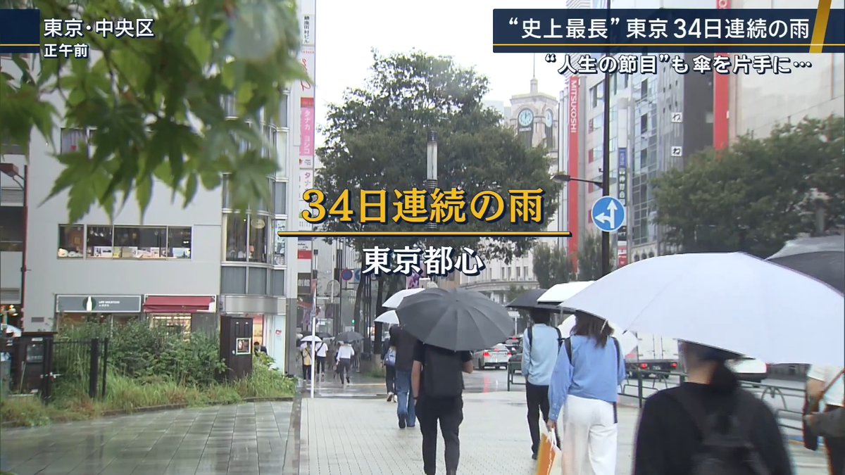 【“史上最長”東京34日連続で雨】「仕事にならない」 | ▼人生の節目の写真は雨の中… 雨が降る中、東京駅前では“ウエディングフォト”の撮影が行われていた 撮影を行ったカップル (Q.きょう撮影することはどれぐらい前から) 「1カ月前から」 (Q.天気予報を見ていた時の心境は) 「雨なら雨できれいに撮ってもらえると思った」 東京都心の雨は29日で34日連続に →1886年(明治19年)の統計開始以来最長 これまでは2019年の33日間が最長 →上位は6月~7月にかけて観測したものだった 住民 「このところずっと雨だったからうっとうしい。10月はいい天気がずっと続いてほしい」 別の住民 (Q.洗濯物は) 「コインランドリー。晴れても干せない」 ▼都内はコインランドリーが“フル稼働” 利用客 「ほぼ毎日きている」 (Q.外では干さない) 「できない。臭いがするし乾かせない」 例年9月は台風や雨の影響で利用者が多いが、今年は長雨でさらに増加 →9月の売り上げは2025年と比べ約1.5倍 利用客 「天気がいい時は乾かせるが、ためることはできない」 「400円入れた。9分×4」 (Q.出費は増えている) 「仕方ないと思ってやっている」 「天気が不安定だとカラッと乾かせない。乾燥だけここで」 東京都心の降水量(28日までの30日間) →629.5mm(平年比275%) 東京・日暮里駅近くのそば店では温かいそばを注文する人でにぎわっていた 客 「温かいのにして正解」 一由そば 安藤克法さん 「急に気温が下がったこともあって、お客さんが一気に増える感じ」 「ここから年末に向けてがお蕎麦屋さんにとって勝負の時期。売り上げが一番上がるときなので、従業員一同、気合を入れてやっていく」 ▼長雨で「仕事にならない」 千葉・我孫子市の塗装会社では… 塗装会社『ファイン』 鵜殿誠一さん 「塗り終わって数時間経過した後に雨が降るというのであれば(硬化するので)多少違うと思うが、その辺も天気予報を常にチェックして塗っている」 「きつい。仕事にならないです」 建物の外壁は通常3回塗るが、塗り始めて10分ほどで塗料が雨によってほぼ全て流れ落ちてしまう状況に 塗装会社『ファイン』 鵜殿誠一さん 「完全に雨の当たらない場所があれば、作業をするような感じ」 「8月終わりから10日近くは休みがあったんじゃないか。異常事態です」