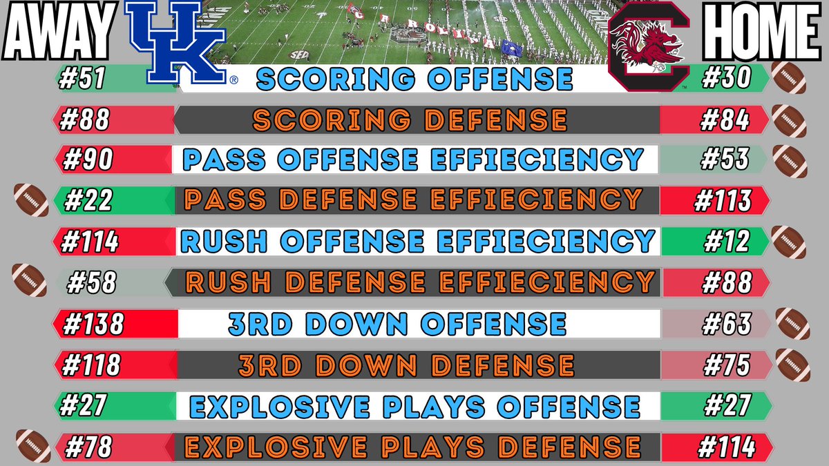 Can't tell if Nick Roush is confident or not about Kentucky at South Carolina "I shouldn't be terrified... I'm not saying Kentucky goes in there and whoops their ass." "I have my Shane Beamer scars from over the years." Full show: