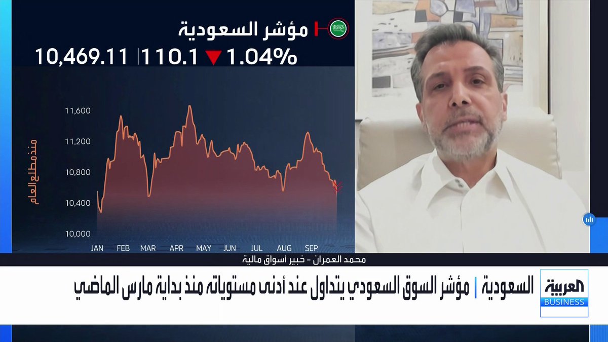 🔴أسباب تراجع سوق الأسهم السعودية: 🔹محمد العمران