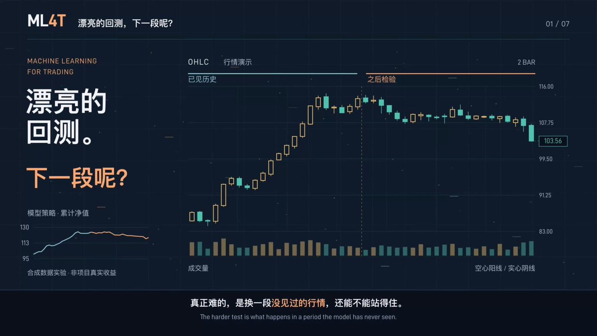 卧槽！有人把机器学习做量化这件事，直接拆成了 27 章、9 个真实市场案例，再把代码、数据、回测和实盘部署全部开源了 项目叫 Machine Learning for Trading，GitHub 21.1K+ Stars，也是量化 ML 圈的圣经。 而且刚刚重做了第三版，不再只是教你训练几个模型，而是从一条交易想法开始，一路做到数据、因子、模型、回测、成本、风控，最后真正接到 Live Trading。 核心能力： 1️⃣ 数据这层非常硬：市场微观结构、SEC 财报、另类数据、订单簿、Crypto 链上数据，甚至合成金融数据都覆盖 2️⃣ 模型从 LightGBM、XGBoost 一路做到 Transformer、Mamba、TabPFN、因果机器学习和强化学习，不只是传统 ML 3️⃣ 9 个完整案例直接跑 ETF、Crypto 永续、美股日内、期权、外汇、期货和股票因子，不是只拿玩具数据演示 4️⃣ 回测不只看收益，还专门处理 Walk-forward、交易成本、过拟合、多重检验、Deflated Sharpe Ratio 这些量化最容易踩的坑 5️⃣ 新版把 RAG、知识图谱、Multi-Agent 金融研究也加进来了，还提供 61 个 Agent Skills 给 Coding Agent 直接用 6️⃣ 最后还有完整生产链：Portfolio、Risk、MLOps、漂移监控、熔断机制，以及 Interactive Brokers、Alpaca、QuantConnect 实盘方向 我觉得它真正厉害的地方，不是“教你哪个模型最准”。 而是逼你把一套量化策略真正走完整： 数据有没有未来函数？ 因子是不是碰巧有效？ 回测有没有过拟合？ 交易成本算没算？ 市场环境变了以后什么时候该停？ 最后才轮到“这个模型赚不赚钱”。 现在第三版还配了 6 个独立的 ml4t Python 库和大量预计算案例数据，很多实验不用自己从头跑几天。 如果你想系统学机器学习量化，而不是东拼西凑几十篇教程，这个仓库真的值得啃。