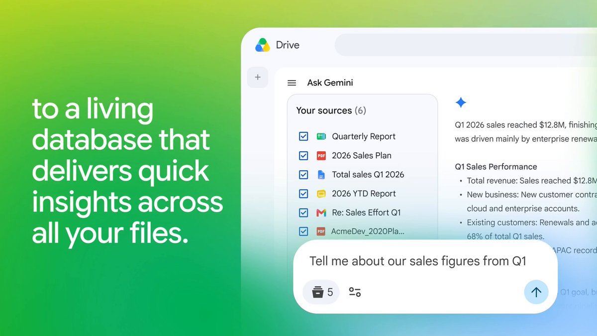 Find answers instead of hunting for files 🔍 With Workspace Intelligence, Drive becomes a living knowledge base. Easily locate files or info with AI Overviews, and ask deeper, conversational questions about your files with Ask Gemini in Drive. Quit guessing exact file names and get answers fast →