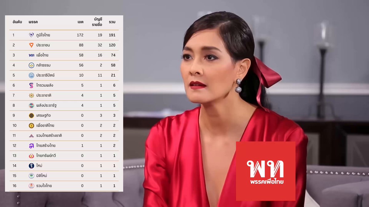 บวกเลขให้เป็นก่อน แล้วค่อยมาคุยกัน