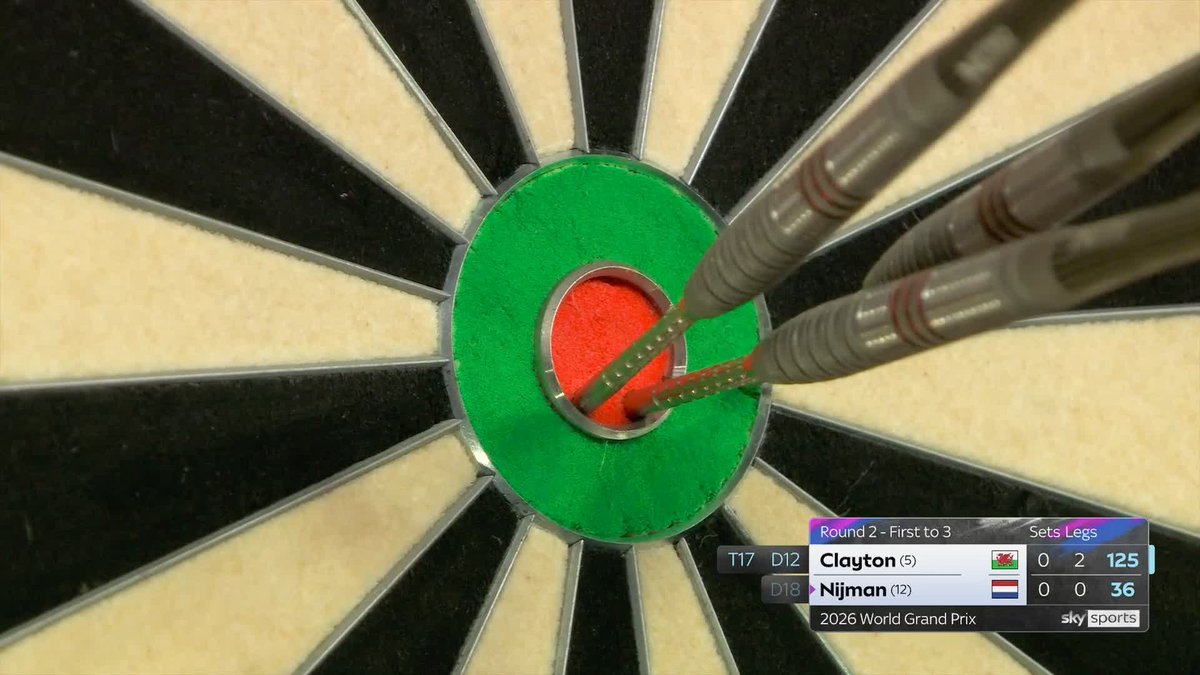 BULL-25-BULL! 💥 Jonny Clayton follows up finishes of 112 and 116 with a 125 finish on the bullseye to storm into a 1-0 lead over Wessel Nijman 😮💨 📺 #WGPDarts | R2