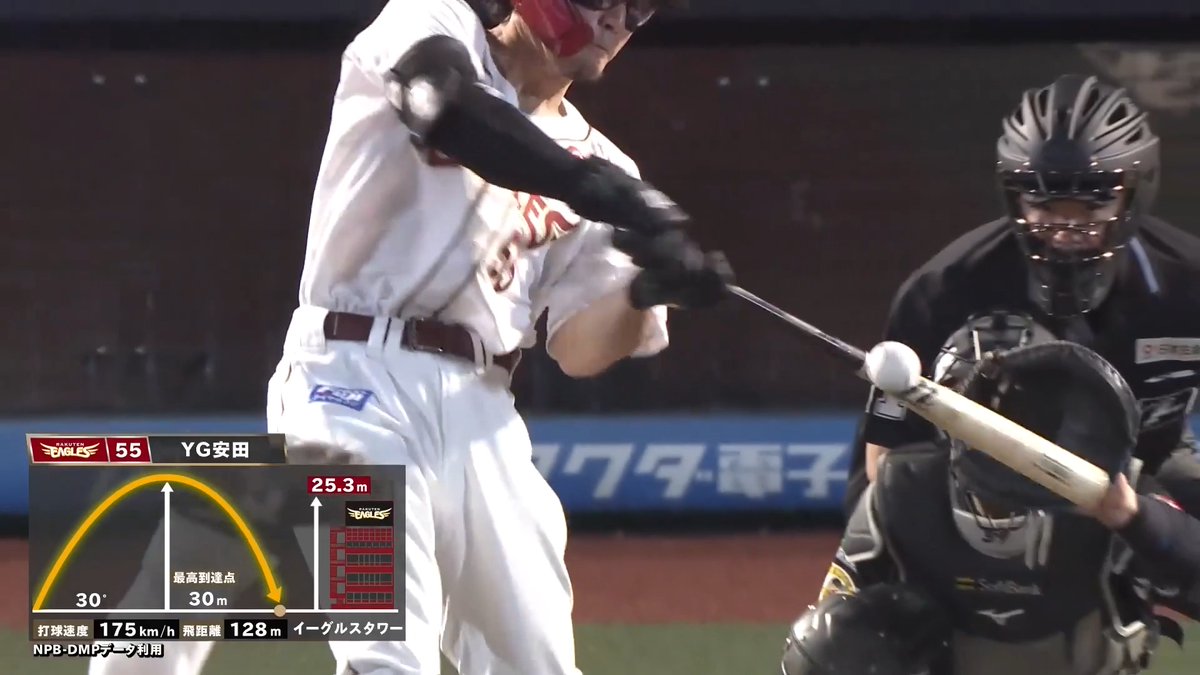 あっという間に打球がスタンドへ突き刺さる!🔥🔥 東北楽天 YG安田 選手の今シーズン第8号ソロホームラン!🌈