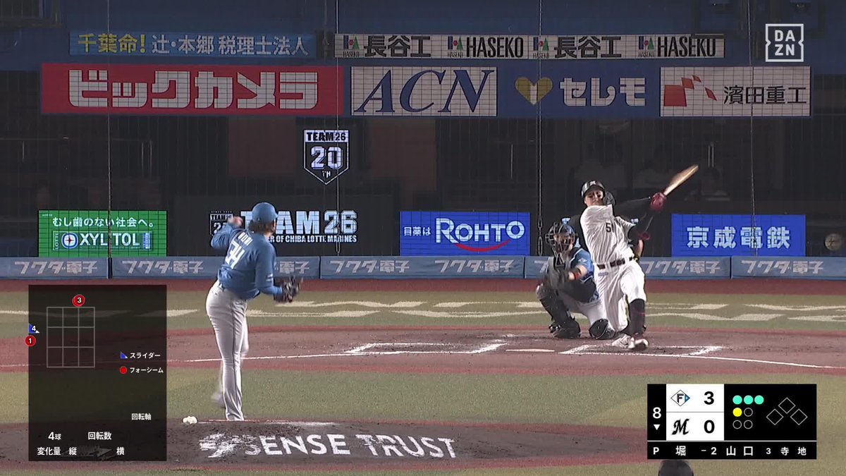 スラッガー覚醒のシーズンになった これは長距離砲の打球 山口航輝がバックスクリーンへ34号ホームラン ⚾️ロッテ×日本ハム #chibalotte #だったらDAZN