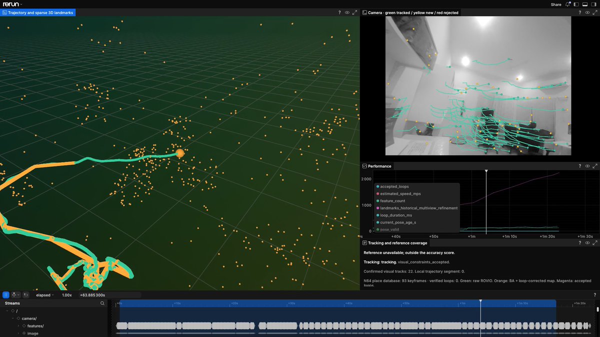 Monocular visual slam with loop closures on a $10 chip. cc Akshat