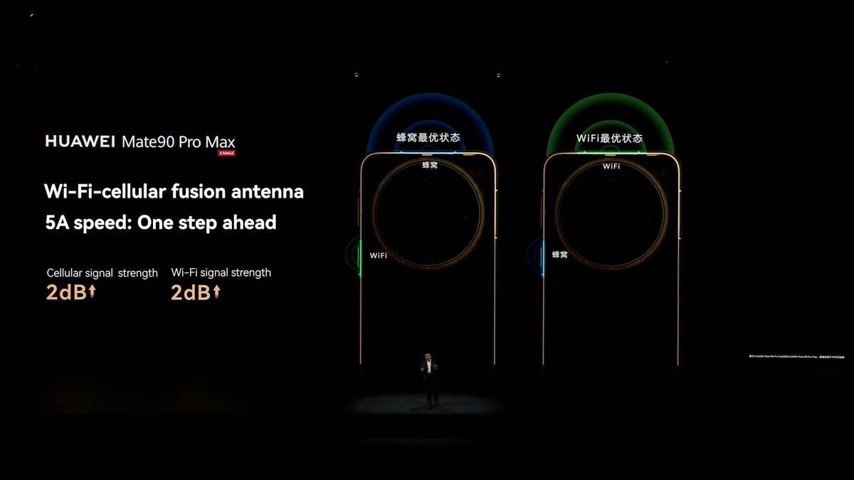 Huawei Executive Director and Chairman of the Board of Directors of the Consumer BG Yu Chengdong details how the company continues to push the boundaries of telecommunications through industry-leading 5A speeds, Wi-Fi 7+ performance, dual-satellite capability and much more!