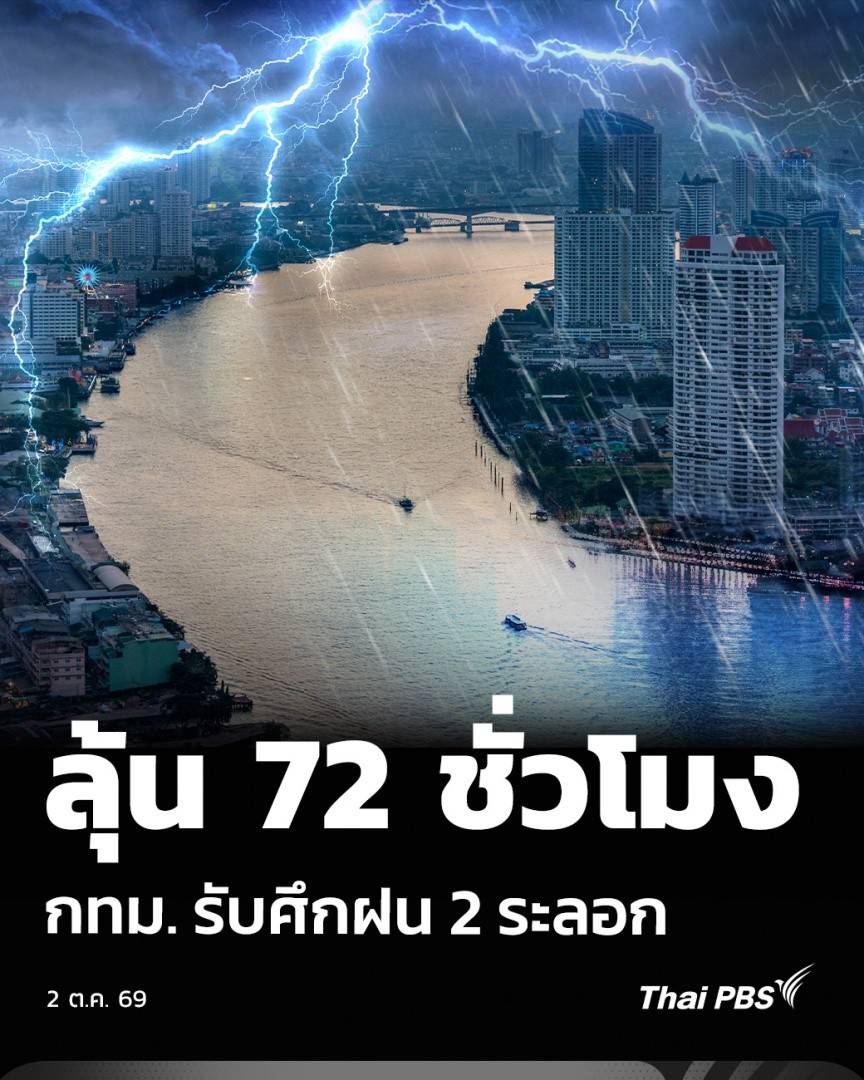 ลุ้น 72 ชั่วโมง กทม. รับศึกฝน 2 ระลอก | ข่าวค่ำ วันนี้ (2 ต.ค. 69) สถานการณ์น้ำเหนือเริ่มมีสัญญาณดีขึ้น หลังจากมวลน้ำที่ผ่านจังหวัดนครสวรรค์มีแนวโน้มลดลง อย่างไรก็ตาม ต้องเฝ้าระวังช่วงวันที่ 5-7 ต.ค. และวันที่ 11-14 ต.ค. จะมีฝนตกเพิ่ม #ThaiPBS #น้ำท่วม #ข่าวค่ำ