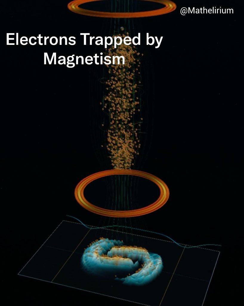 Electrons moving through a magnetic field can become trapped between two strong magnetic regions. As they approach either end, they slow down, turn around and travel back the other way. The glowing surface below shows the same motion in another way, revealing where the electrons are and how fast they are moving along the field.