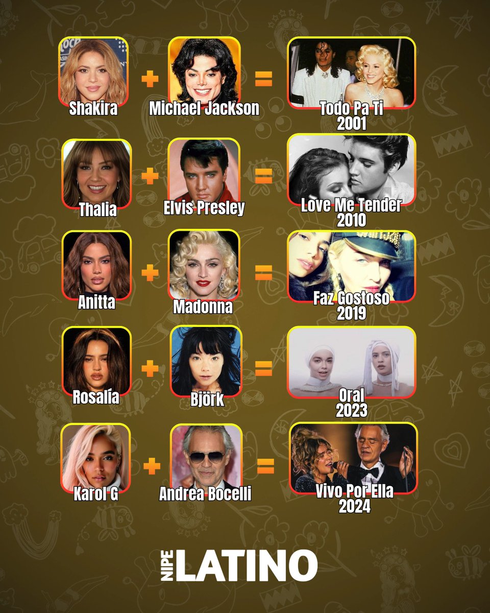 🚨 VEJA! Artistas latinas/hispânicas e sua maior colaboração com icones da música global; 🌎✨️