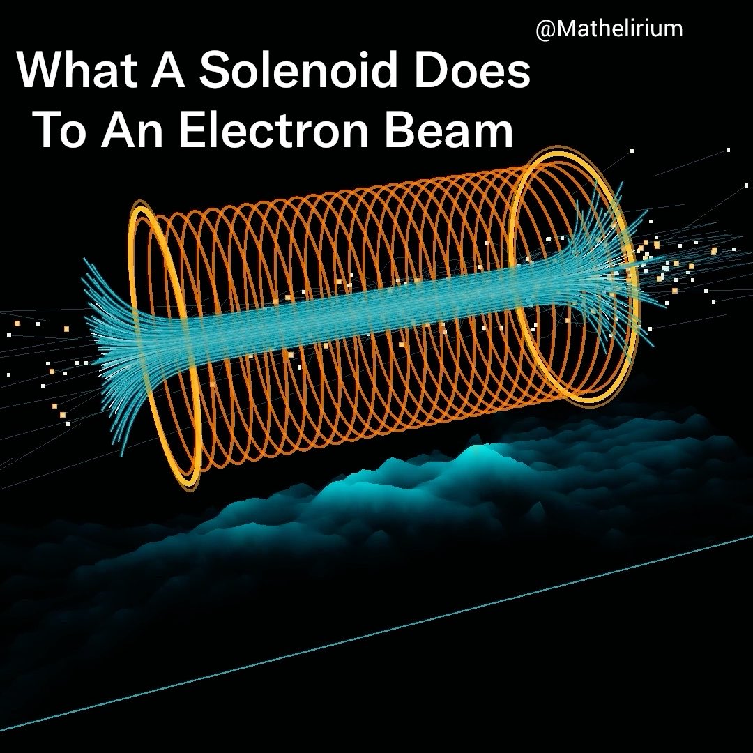An electron beam enters a solenoid and immediately begins to twist and focus under the magnetic field. The glowing lines show the field inside the coil, while the surface below reveals how the beam's shape changes as it travels through.