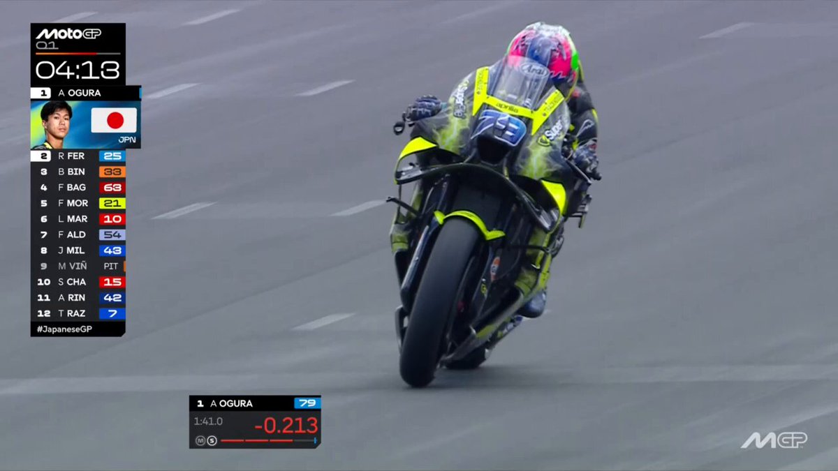 🚀 @aiogura79 with a super 1:42 lap #JapaneseGP 🇯🇵