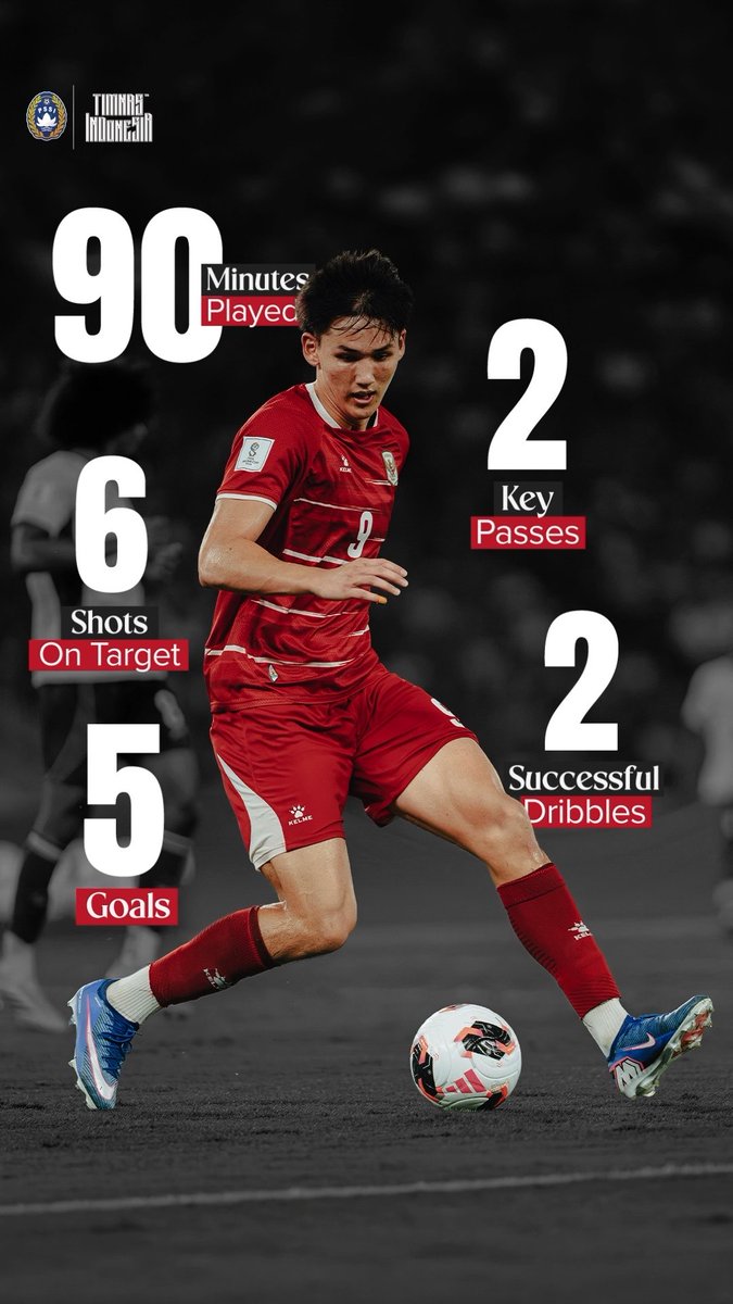 The 𝐔𝐍𝐒𝐓𝐎𝐏𝐏𝐀𝐁𝐋𝐄 Mitchell Baker. 🦾 ⏱️ 𝟗𝟎 Minutes Played ⚽ 𝟓 Goals 🗝️ 𝟐 Key Passes 🎯 𝟔 Shots on Target 🏃‍♂️ 𝟐 Successful Dribbles Saksikan aksi Mitchell Baker, 𝐄𝐊𝐒𝐊𝐋𝐔𝐒𝐈𝐅 di Timnas Indonesia. 📺 ‣ #BersamaGaruda ‣ #FIFAASEANCup