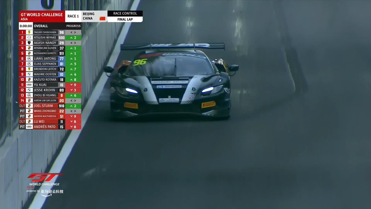 BEIJING RACE 1 🏆 篠原拓朗 brings it home for Liu and Harmony 12 months after its Ferrari also won in E-Town! #GTWorldAsia