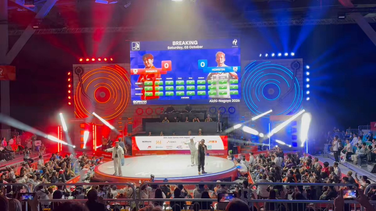 アジア大会ブレイキンを観戦。 初めて見ましたが、DJの方々により選手と観客が一体となり大盛り上がり。 B-Boy（男子）はSHIGEKIX選手が金メダル、B-Girl（女子）はAYUMI選手が銀メダルを獲得。素晴らしいパフォーマンスでした。両選手、おめでとうございます！