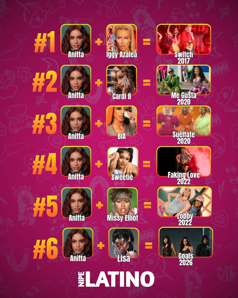 🚨 VEJA! As parcerias de Anitta com rappers femininas internacionais! 🔥🌎 Qual é a sua favorita? 👀