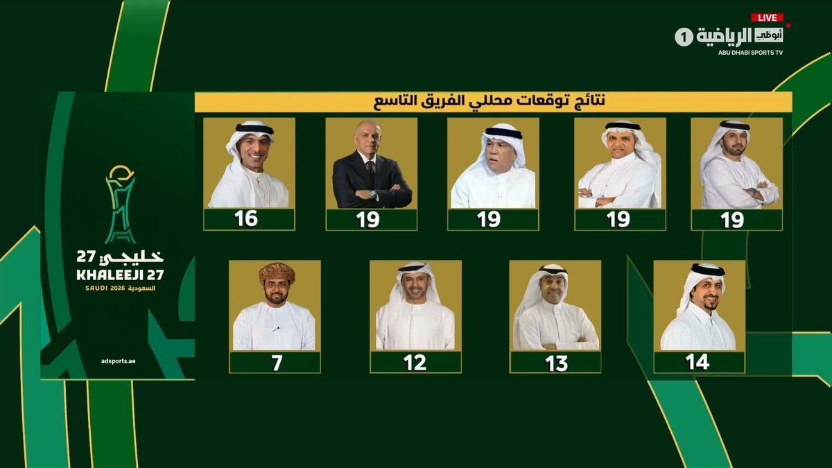 منافسة رباعية على القمة.. وخروج طلال العامري قبل المباراة النهائية 💥 تعرّفوا على نتائج توقعات محللي الفريق التاسع بعد نصف نهائي خليجي 27 🏆 #الفريق_التاسع | #خليجي27