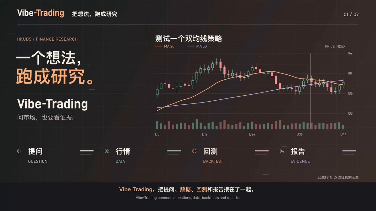 离谱！港大实验室把一支迷你量化对冲基金，直接开源 了 Vibe-Trading，34K+ Stars，MIT 开源，一套能自己找数据、挖因子、跑回测、组 Agent 团队的金融研究平台。 以前做一个量化策略，要自己找数据、写因子、选回测引擎、调参数、看结果，整个流程全靠人一点点拼。 Vibe-Trading 不一样，你只需要用自然语言说想研究什么，剩下的数据、因子、回测、Agent 分工，它自己往下跑。 核心能力： 1️⃣ 90 个 Finance Skills：行情、期权、因子、回测、研究工具都能直接让 Agent 调用 2️⃣ 462 个现成 Alpha：Qlib158、Alpha101、GTJA191、学术因子、基本面因子都已经整理好 3️⃣ 10+ 回测引擎：A 股、全球股票、Crypto、期货、外汇、期权等多个市场都能直接测 4️⃣ 30 个 Swarm Teams：投资委员会、Quant Desk、Risk Review、Macro、Crypto 等团队可以直接拉起来协作 5️⃣ Persistent Memory：过去研究、Session、Skills 和上下文可以继续保留，不用每次从零开始 6️⃣ Shadow Account：上传自己的 Broker Journal，AI 可以反推你的交易模式，再做反事实回测和审计 我觉得它最有意思的地方，是 AI 终于不只是“回答金融问题”。 而是开始真正执行一条研究链： 你提问题，它自己找数据、做分析、跑回测、拉 Agent 开会，最后把研究结果交回来。 以前要一桌量化研究员干的活，现在开始变成一句话启动。 做 AI 量化、股票研究、Crypto、因子挖掘，或者想把 Agent 真正接进投研流程的，这个很值得收藏。