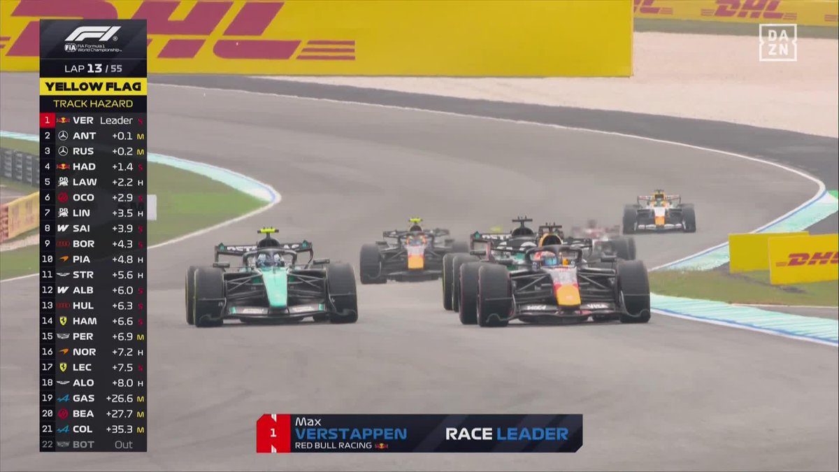 VERSTAPPEN SE SACA UNA MANIOBRA LEGENDARIA Y ES LÍDER DE LA CARRERA 🔥🔥🔥🔥🔥 #BaréinDAZNF1 🇧🇭