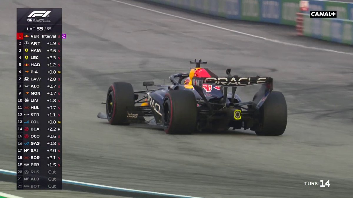MAX VERSTAPPEN RETROUVE LA VICTOIRE 🏆 Conclusion d'une matinée folle à Sepang ; Verstappen s'impose devant Antonelli et Hamilton 🤯 #BahrainGP #F1