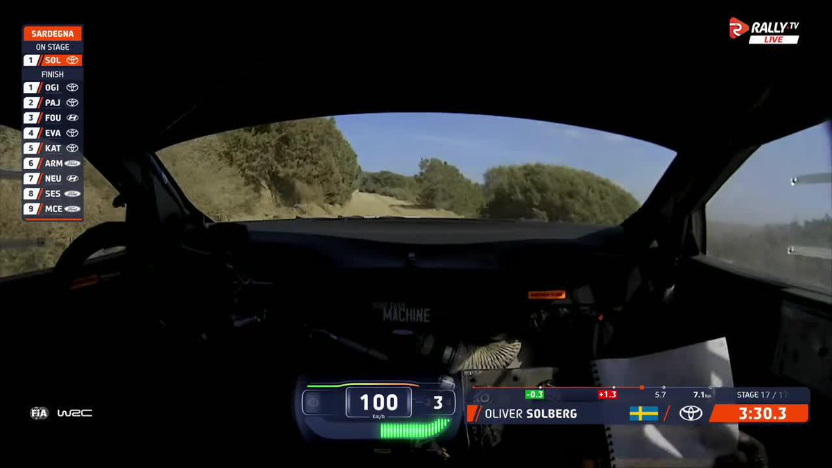¡VER PARA NO CREER! 😱 Oliver Solberg pierde el Mundial a solo 100 metros de la línea de meta. ¡Qué final de infarto en el #RallydeCerdeña 💔 #WRC