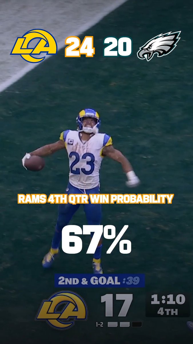 The Los Angeles Rams just kept on fighting back 😤