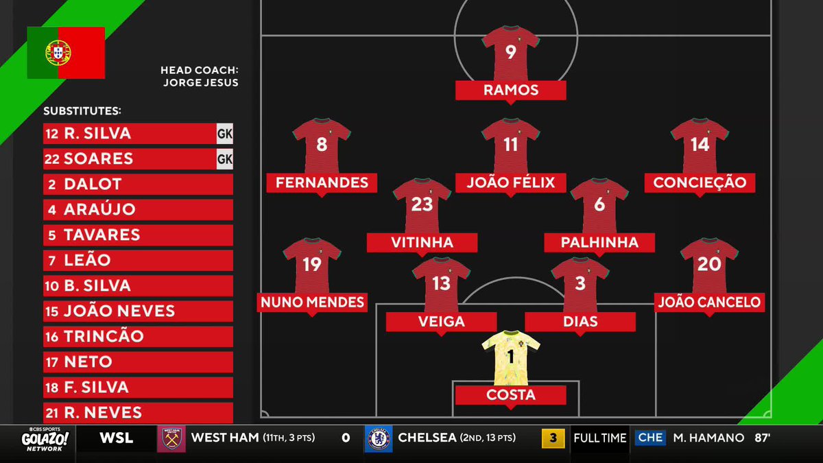 It's no longer about one player, it' about a collective, and how do you build the relative strength of the collective." The Post-Ronaldo Era has begun for Portugal, according to Chris Wittyngham 📆